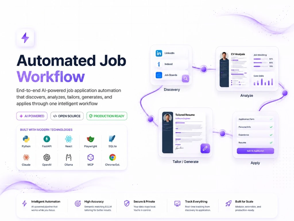 Automated Job Workflow | Krennt Craven